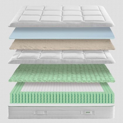 Dublin Microair Pocket Mattress (Multiple Sizes)