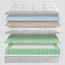 Ecus Dublin Microair Pocket Single (90cm) Mattress Layers