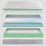 Ecus Ice Medium Memory Pocket Double (120cm) Mattress Layers