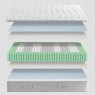 Ecus Active Kobu Pocket Super King (180cm) Mattress Layers