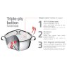 Tramontina Saucepan Set Stainless Steel (Set of 3) Information